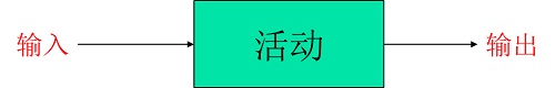 精益車(chē)間之正確理解流程的作用和價(jià)值