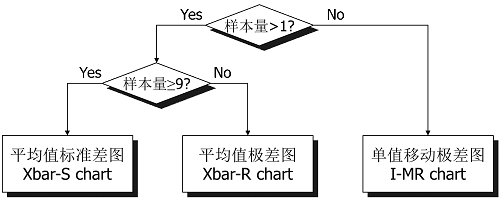 【優(yōu)制精益咨詢好文】精益車間之統(tǒng)計(jì)過(guò)程控制SPC